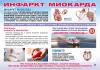 Признаки инфаркта Миокарда